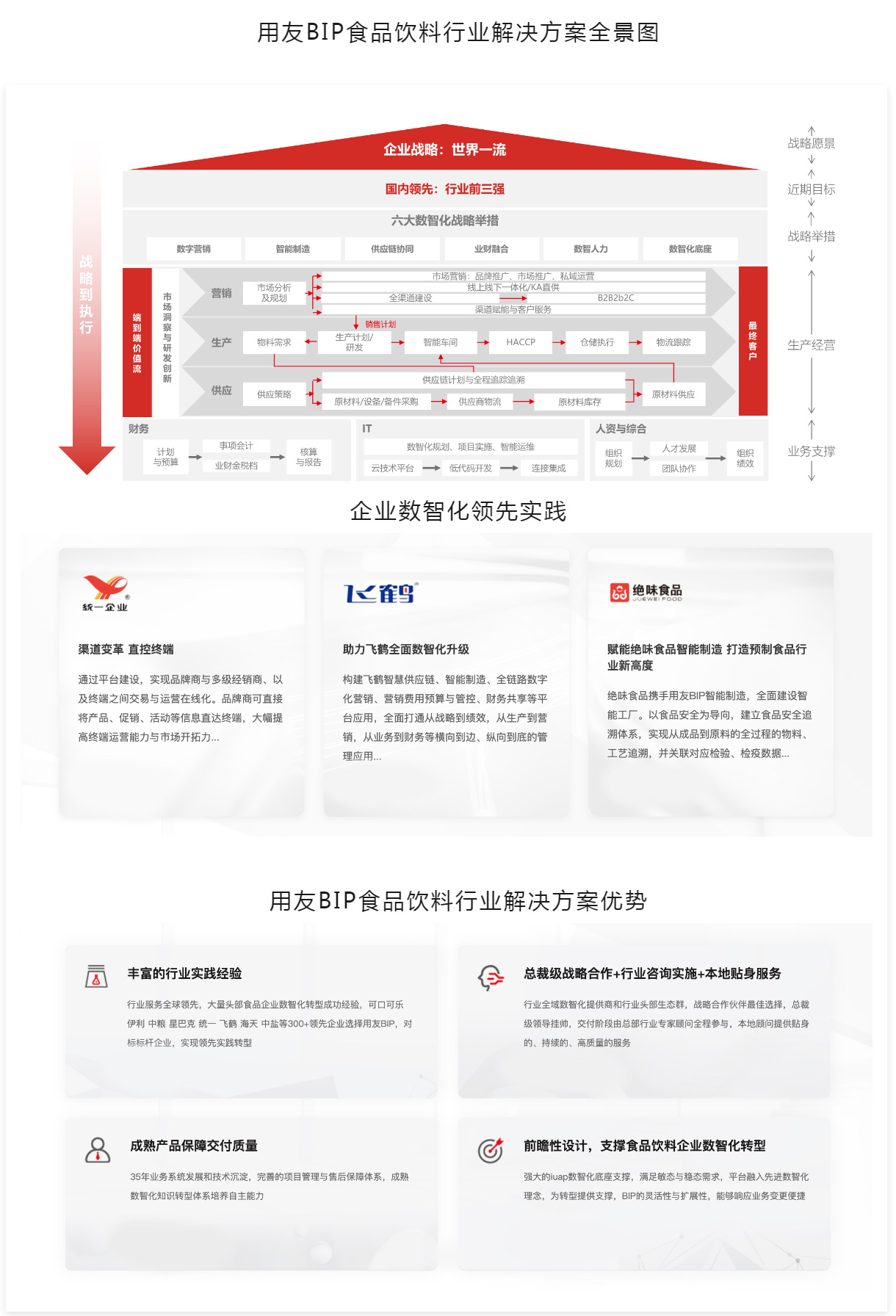 食品飲料行業(yè)_山東建新軟件有限公司
