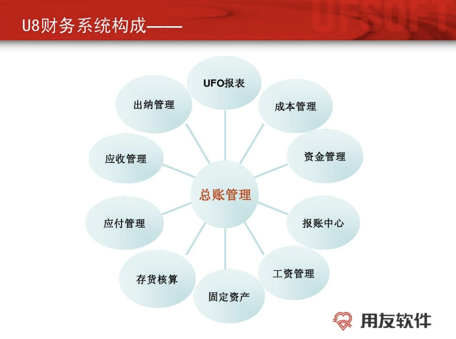 用友財務(wù)管理 用友財務(wù)管理