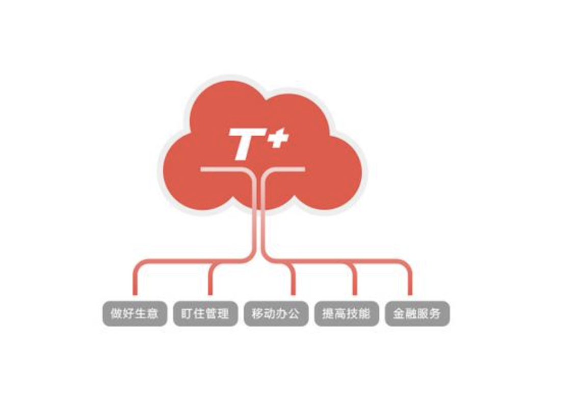 用友財(cái)務(wù)軟件