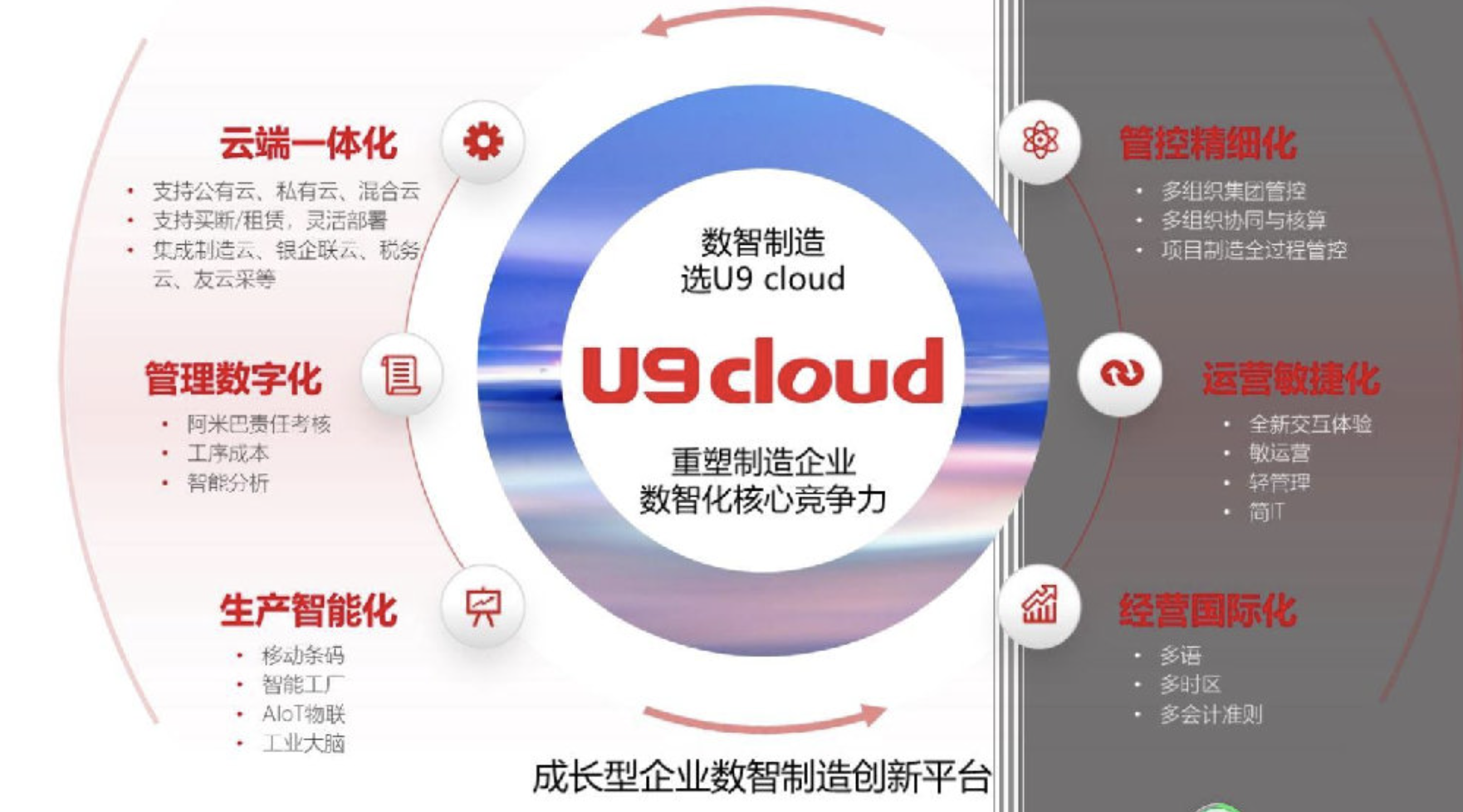 用友軟件 用友軟件