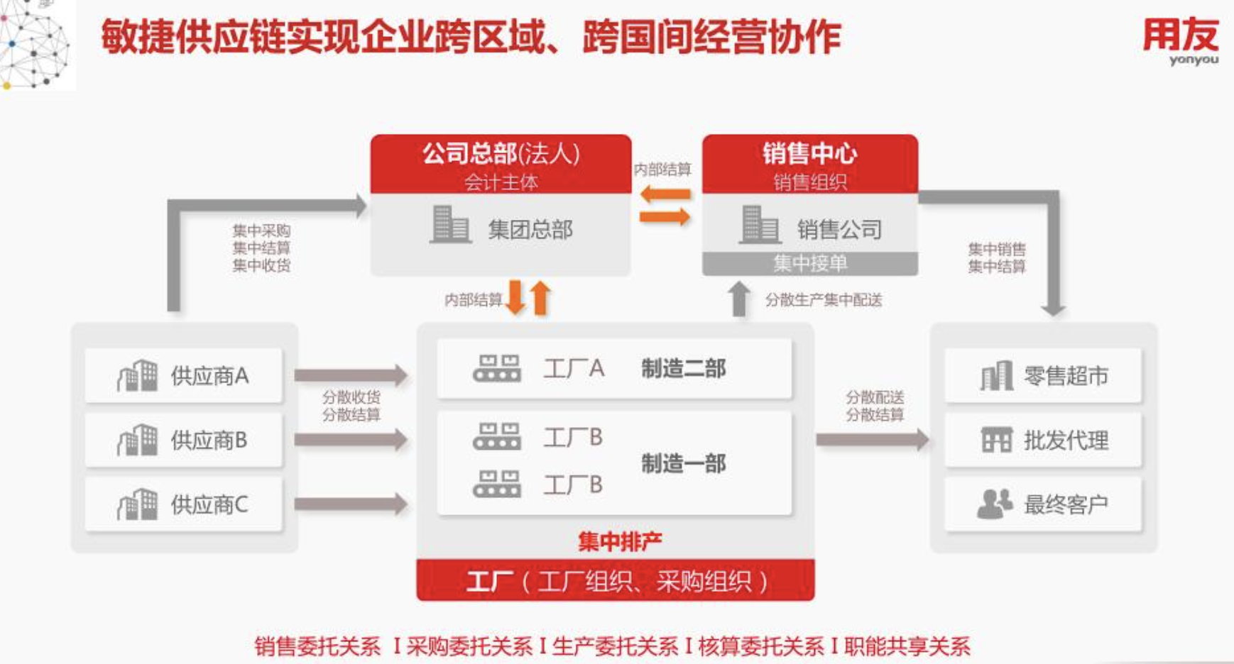 用友YonSuite 用友YonSuite