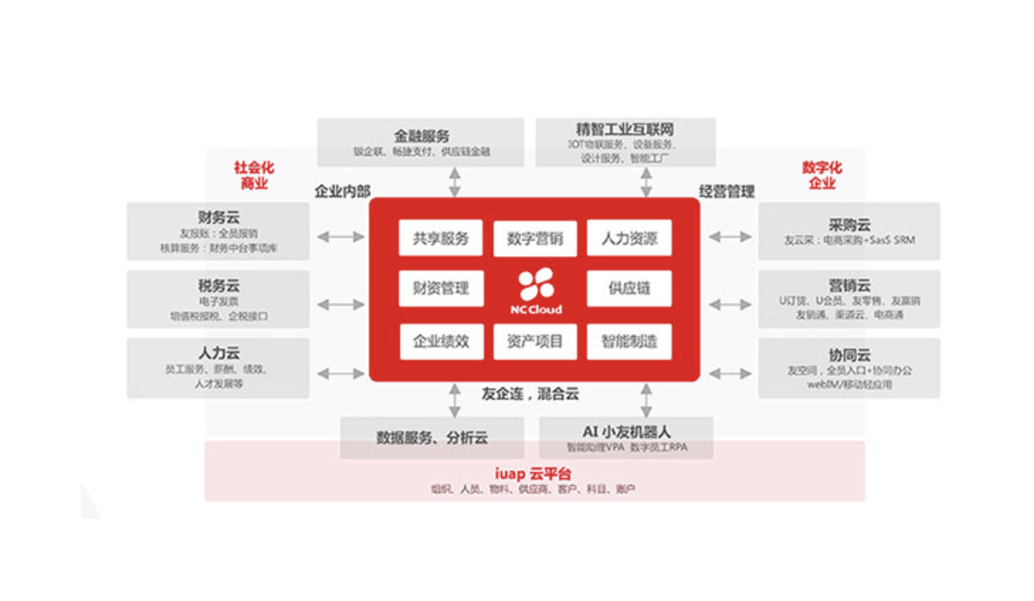 濟(jì)南用友軟件 濟(jì)南用友軟件