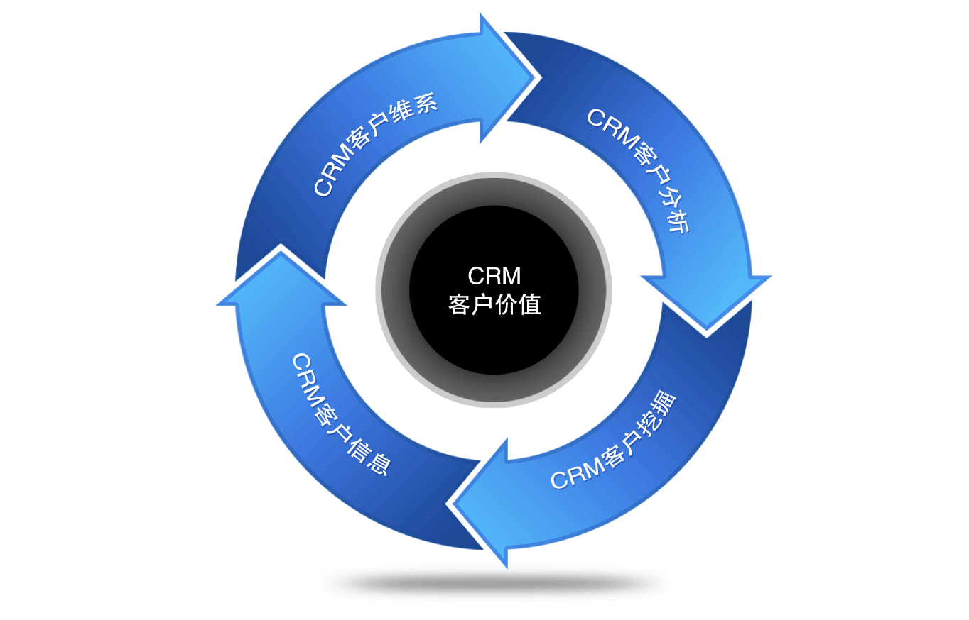 濟(jì)南用友軟件