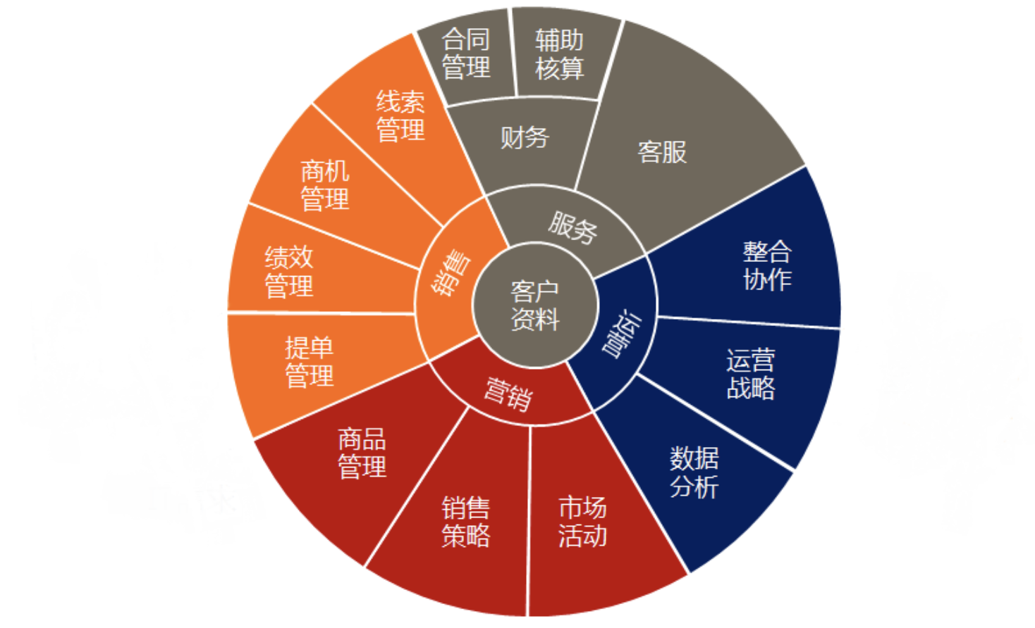 濟(jì)南用友軟件
