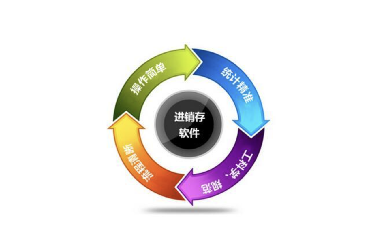 用友進(jìn)銷存