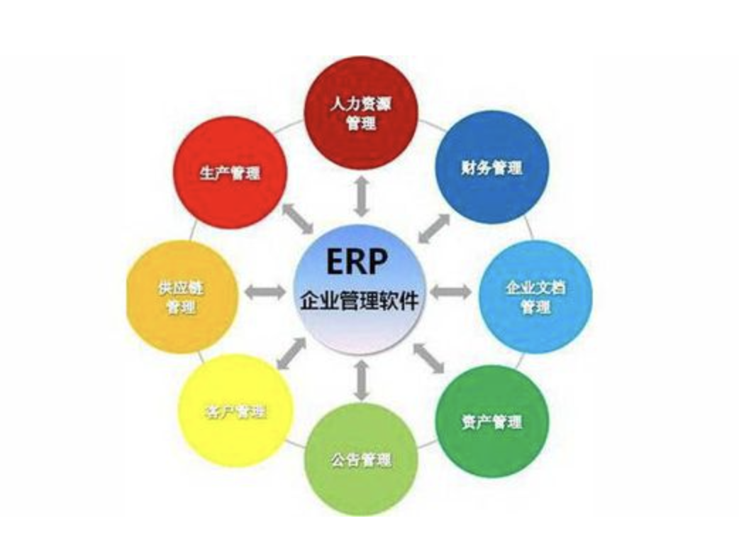 用友erp系統(tǒng)