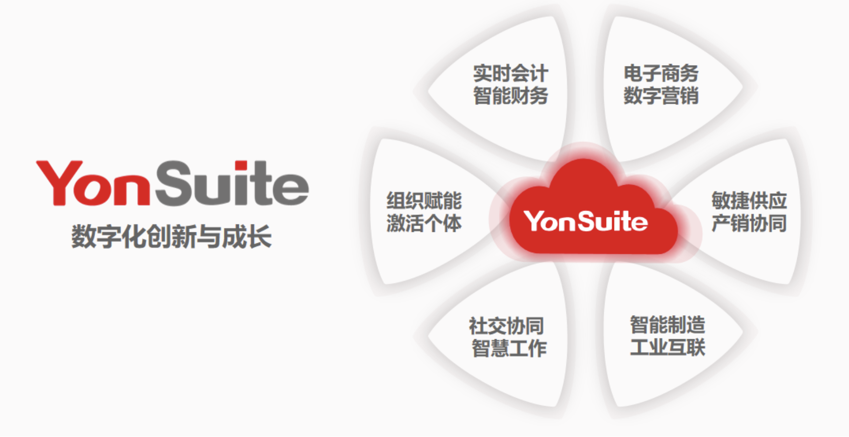 用友YonSuite 用友YonSuite