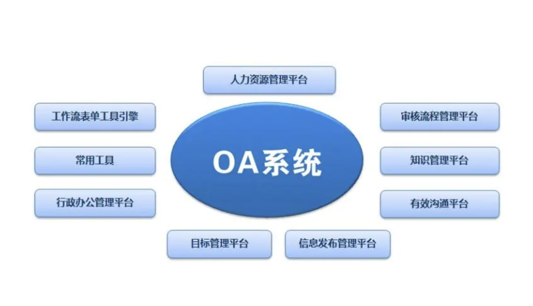 濟南OA辦公軟件 濟南OA辦公軟件