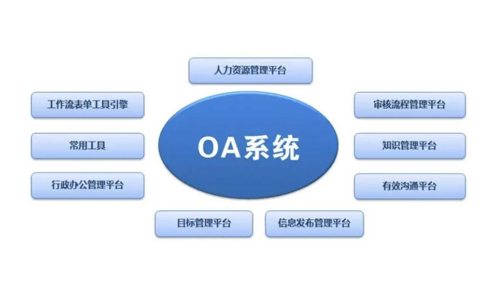 用友OA辦公軟件 用友OA辦公軟件