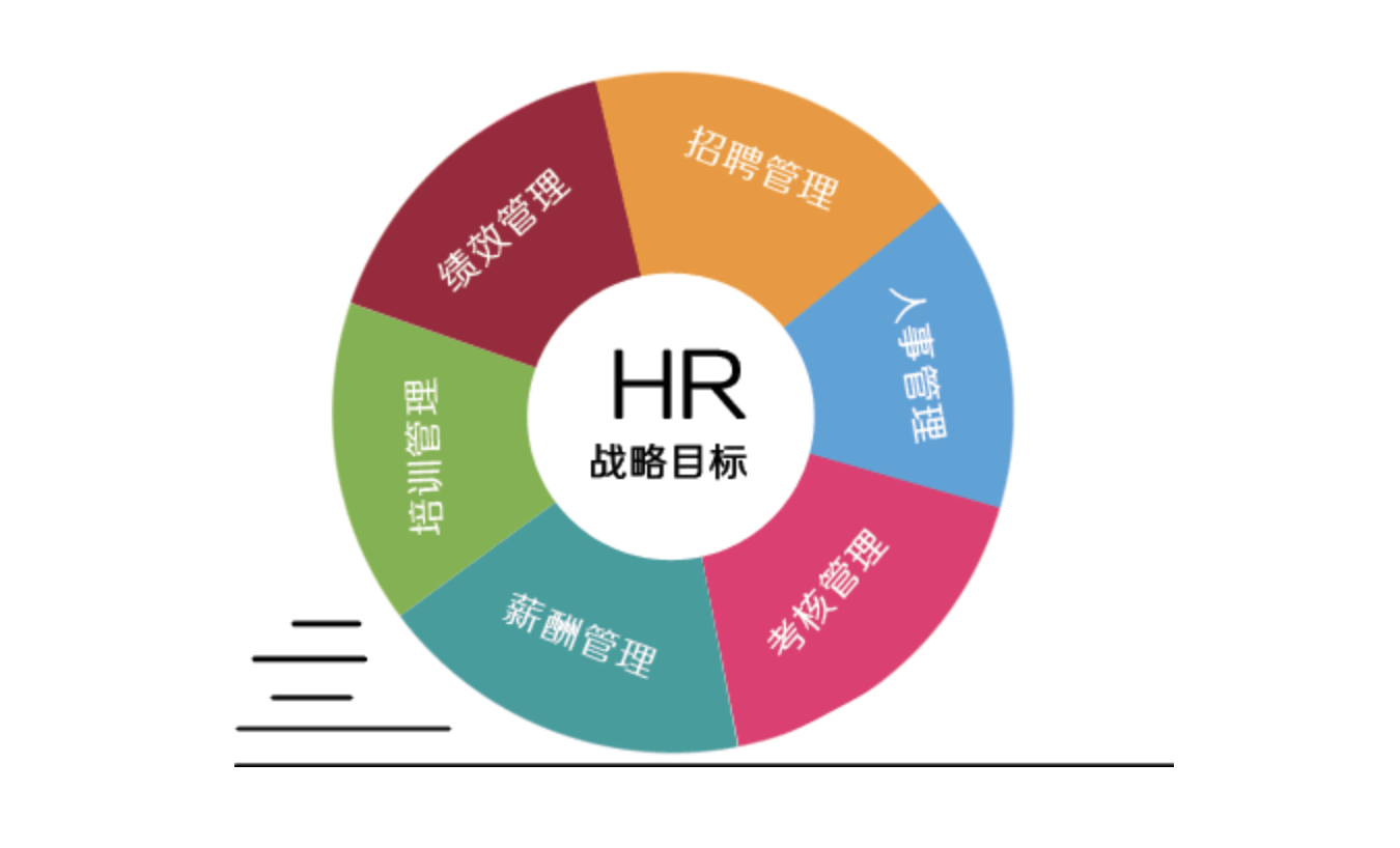 人力資源管理 人力資源管理