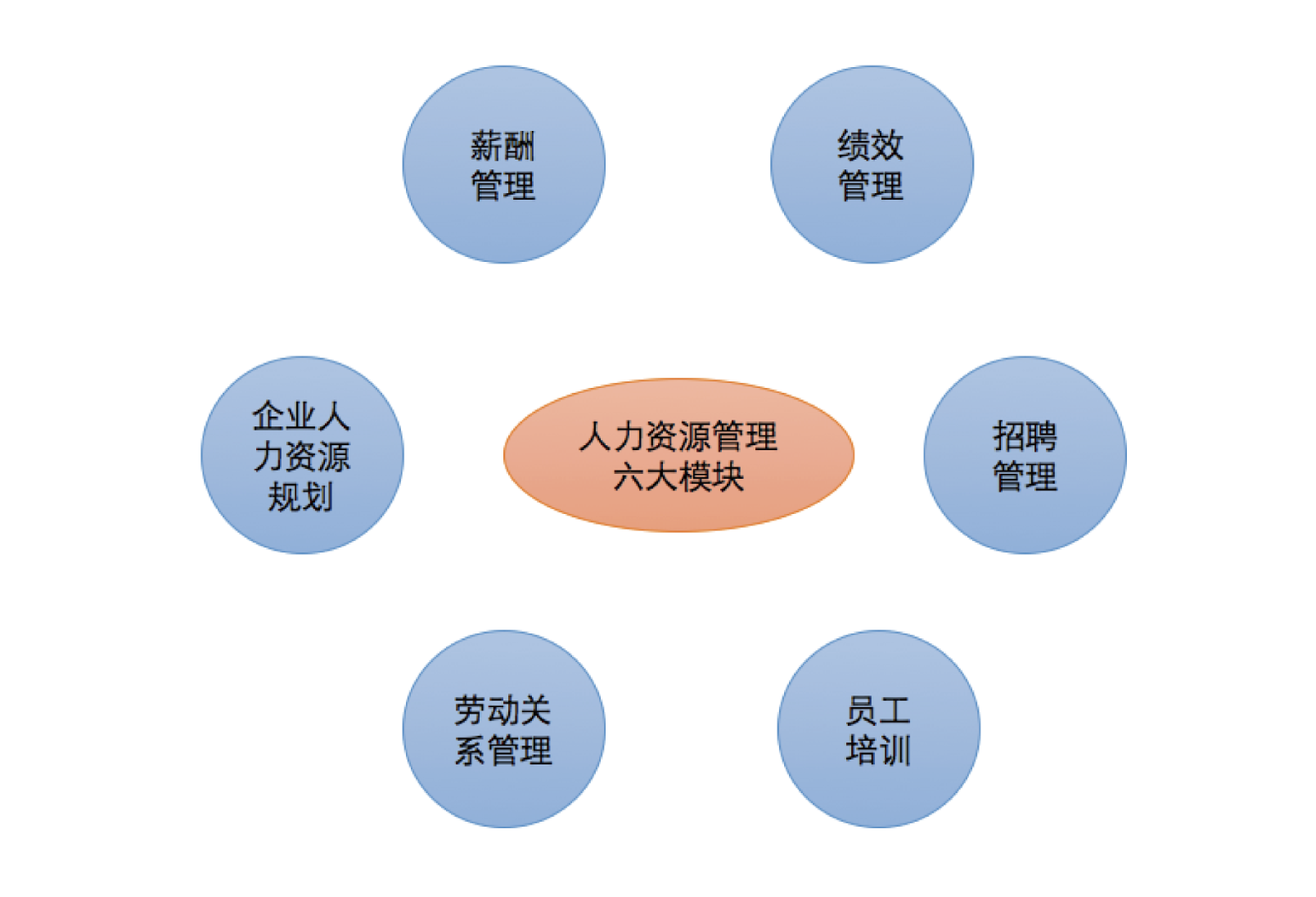 人力資源管理 人力資源管理