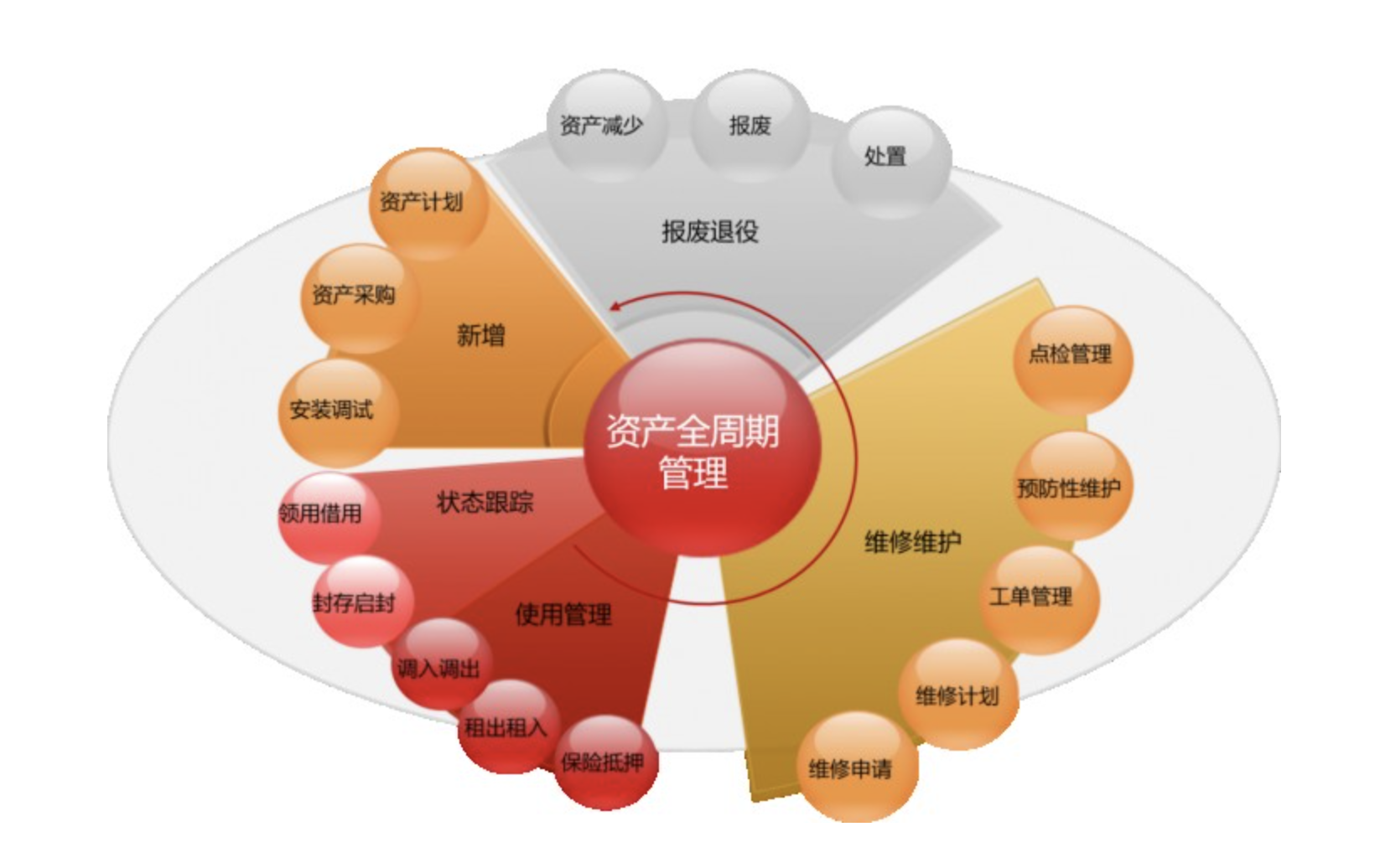 用友資產(chǎn)管理 用友資產(chǎn)管理