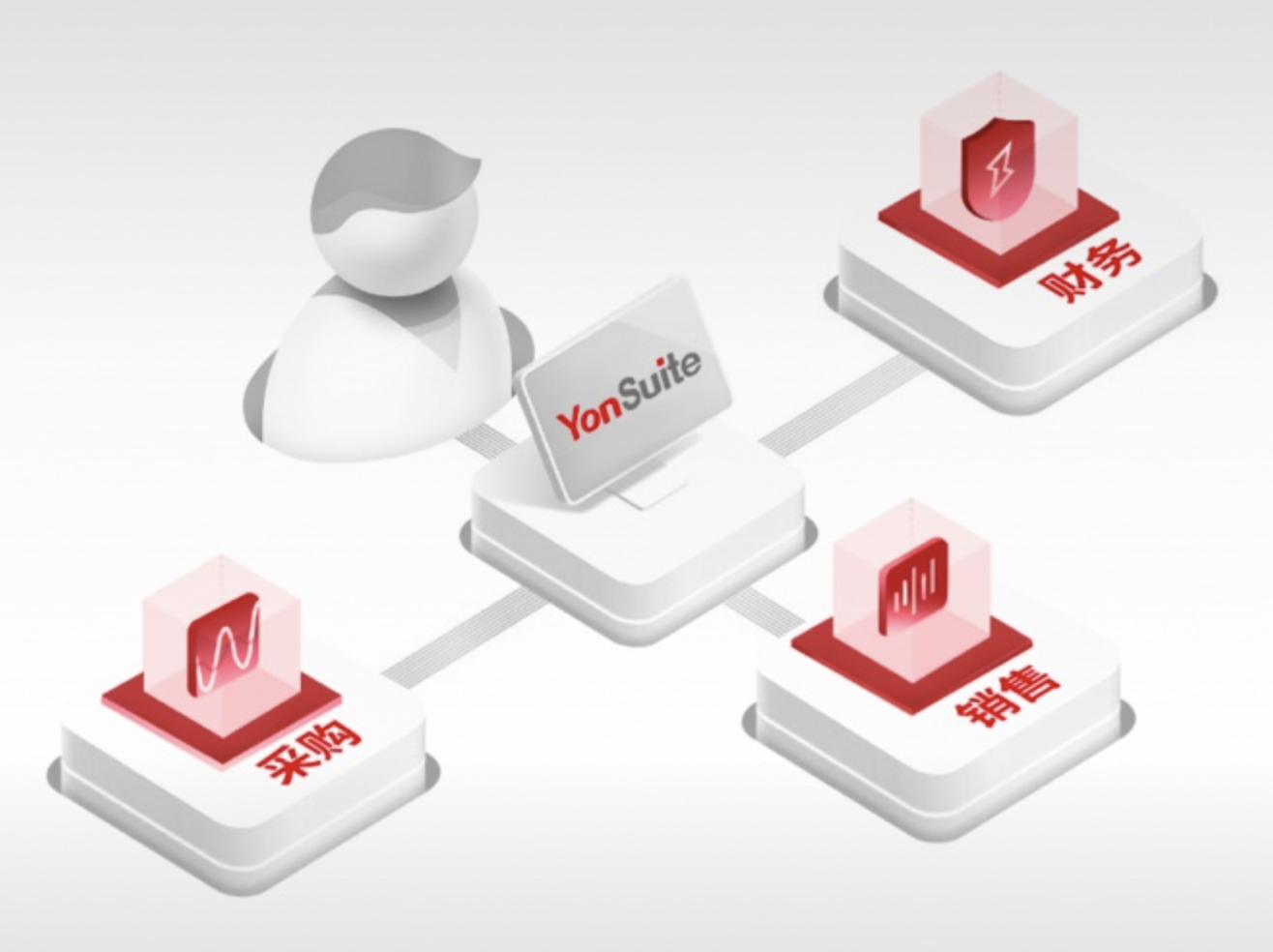 先進的用戶體驗